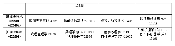 2025年10月吉林省長春市自學考試考試安排 2025年10月吉林省長春市自學考試考試安排