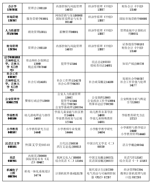 2025年10月吉林省長春市自學考試考試安排 2025年10月吉林省長春市自學考試考試安排