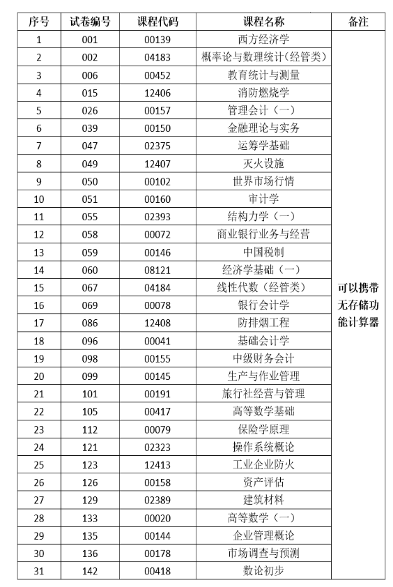 2025年上半年云南省第93次高等教育自學考試和高校教師資格認定課程考試部分科目使用專用答題卡及特殊說明的通告 2025年上半年云南省第93次高等教育自學考試和高校教師資格認定課程考試部分科目使用專用答題卡及特殊說明的通告