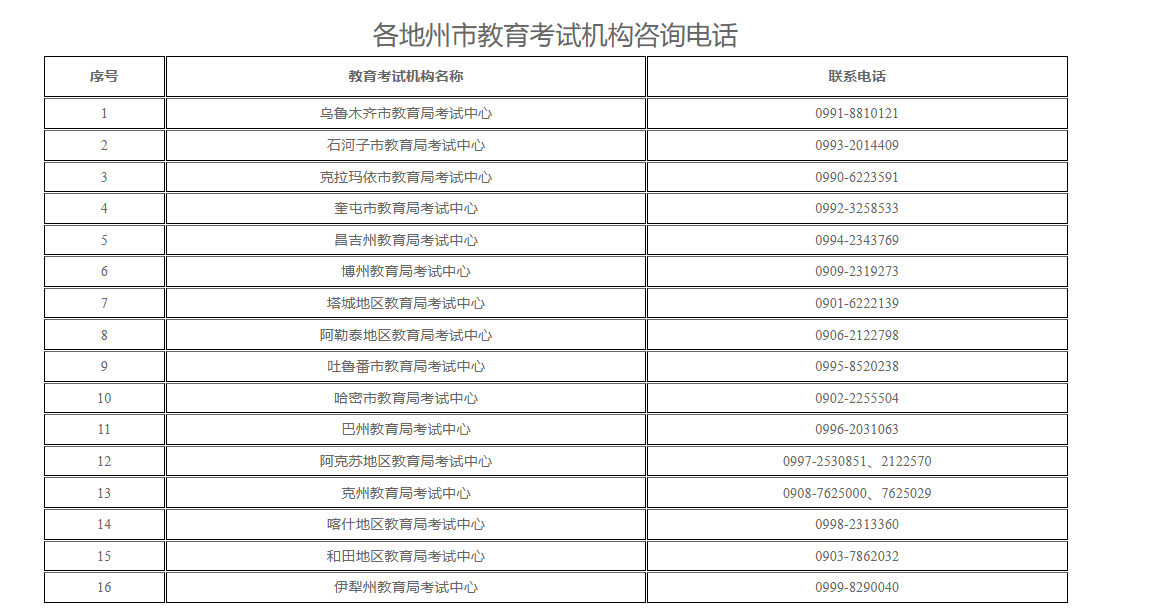 新疆教育考試院:2025年上半年全國高等教育自學考試考前溫馨提示 新疆教育考試院:2025年上半年全國高等教育自學考試考前溫馨提示