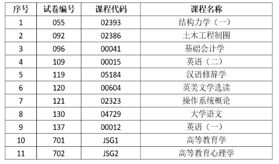 2025年上半年云南省第93次高等教育自學考試和高校教師資格認定課程考試部分科目使用專用答題卡及特殊說明的通告 2025年上半年云南省第93次高等教育自學考試和高校教師資格認定課程考試部分科目使用專用答題卡及特殊說明的通告