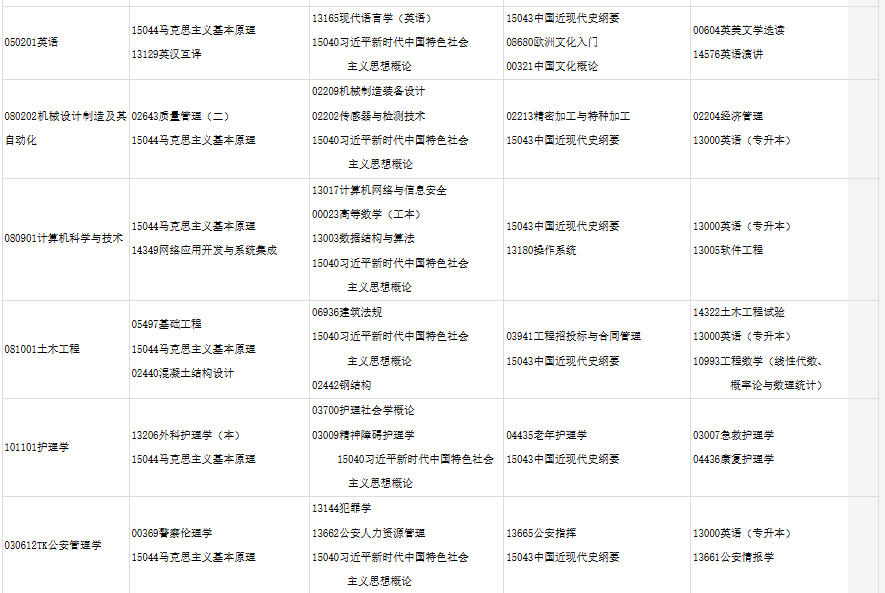 2025年10月甘肅省武威市自學考試考試安排