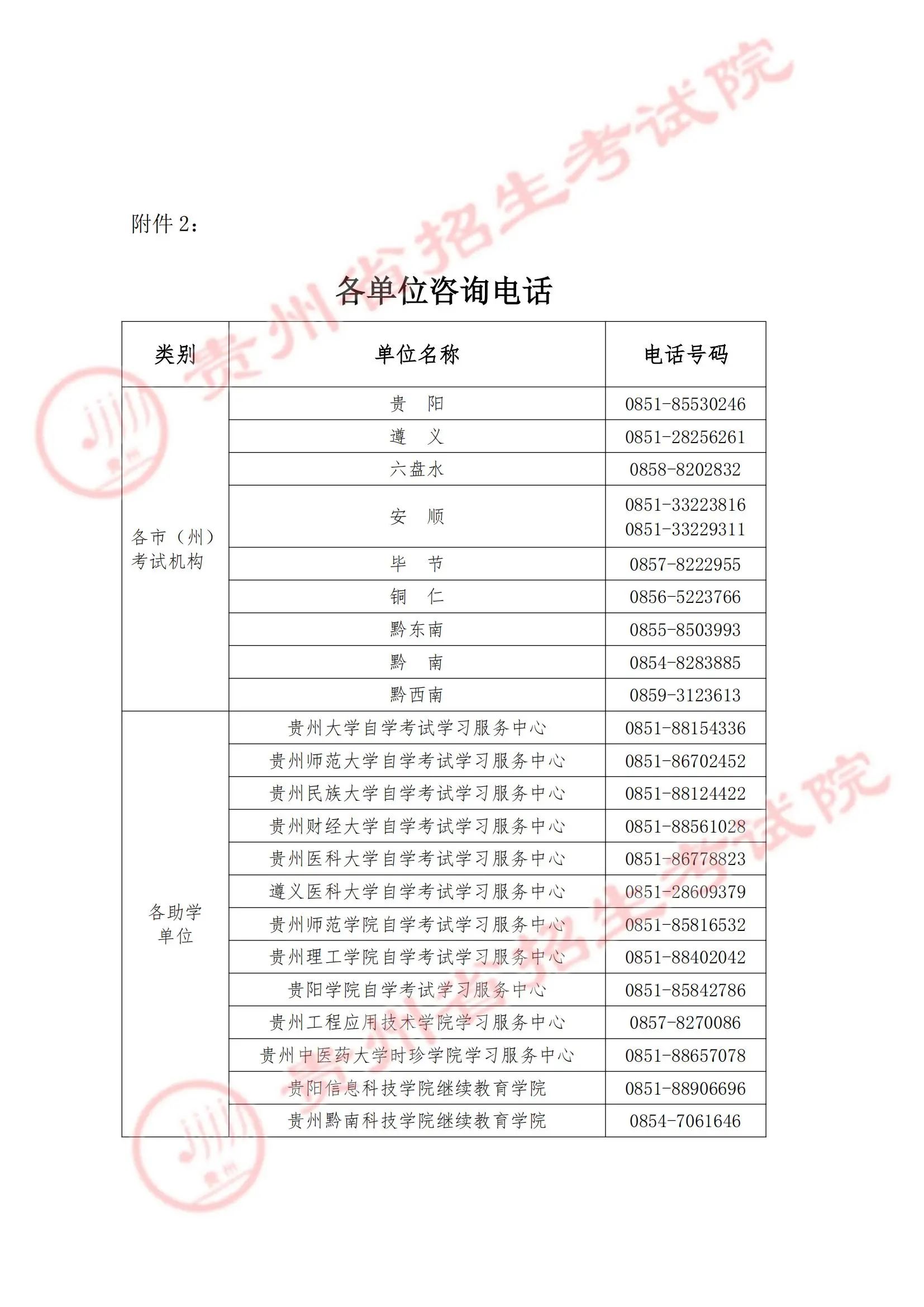 貴州省2025年上半年高等教育自學考試成績查詢通告 貴州省2025年上半年高等教育自學考試成績查詢通告