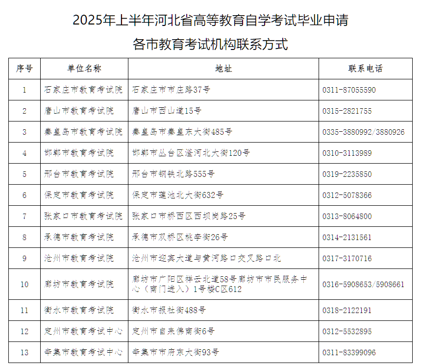 2025年上半年河北省高等教育自學考試畢業申請公告 2025年上半年河北省高等教育自學考試畢業申請公告