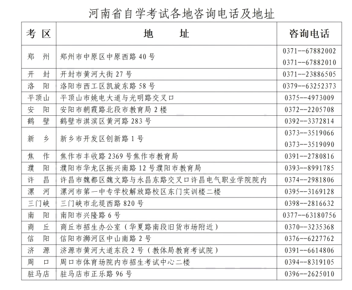 河南省2025年下半年高等教育自學考試報名須知 河南省2025年下半年高等教育自學考試報名須知