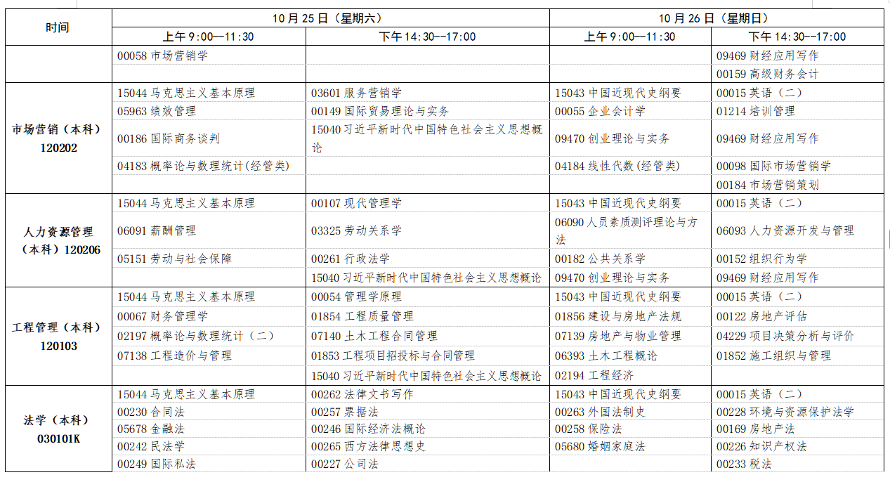 2025年10月江西省吉安市自學考試考試安排