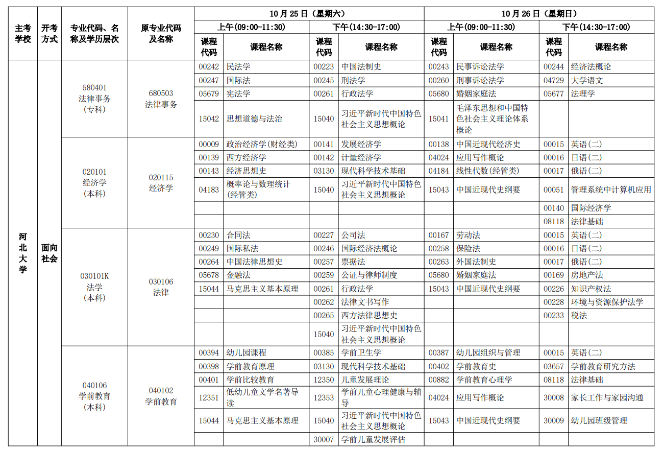 2025年10月河北省張家口市自考考試安排