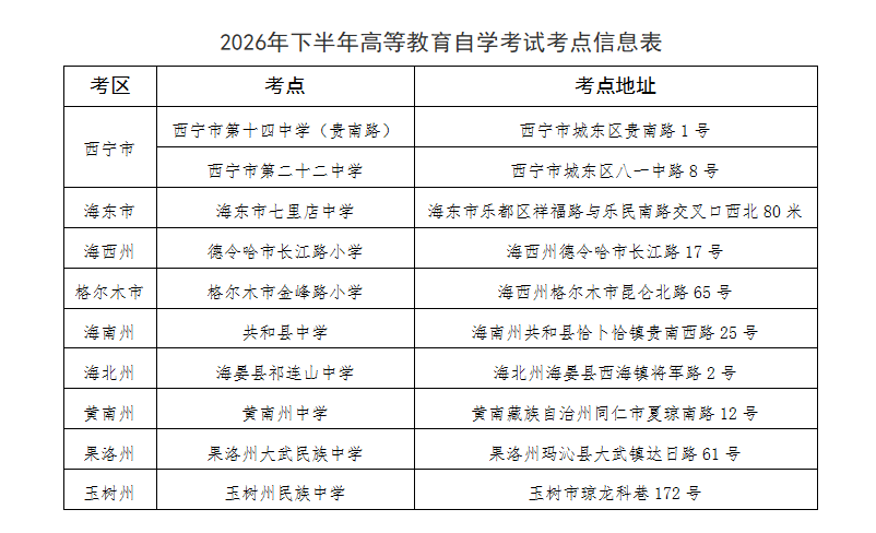 青海省2026年下半年自學考試溫馨提示
