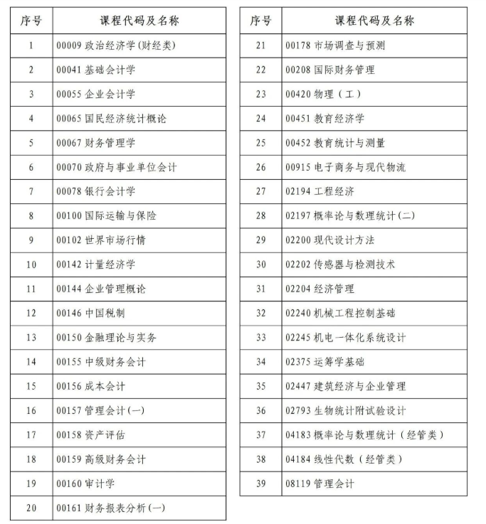 河南省2026年下半年高等教育自學考試考前提醒
