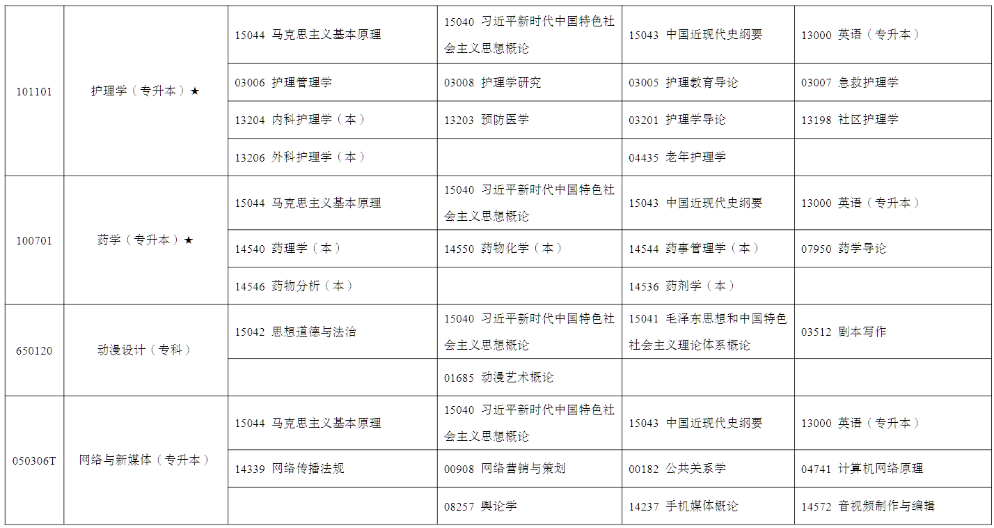 2026年4月寧夏固原市自學考試考試安排