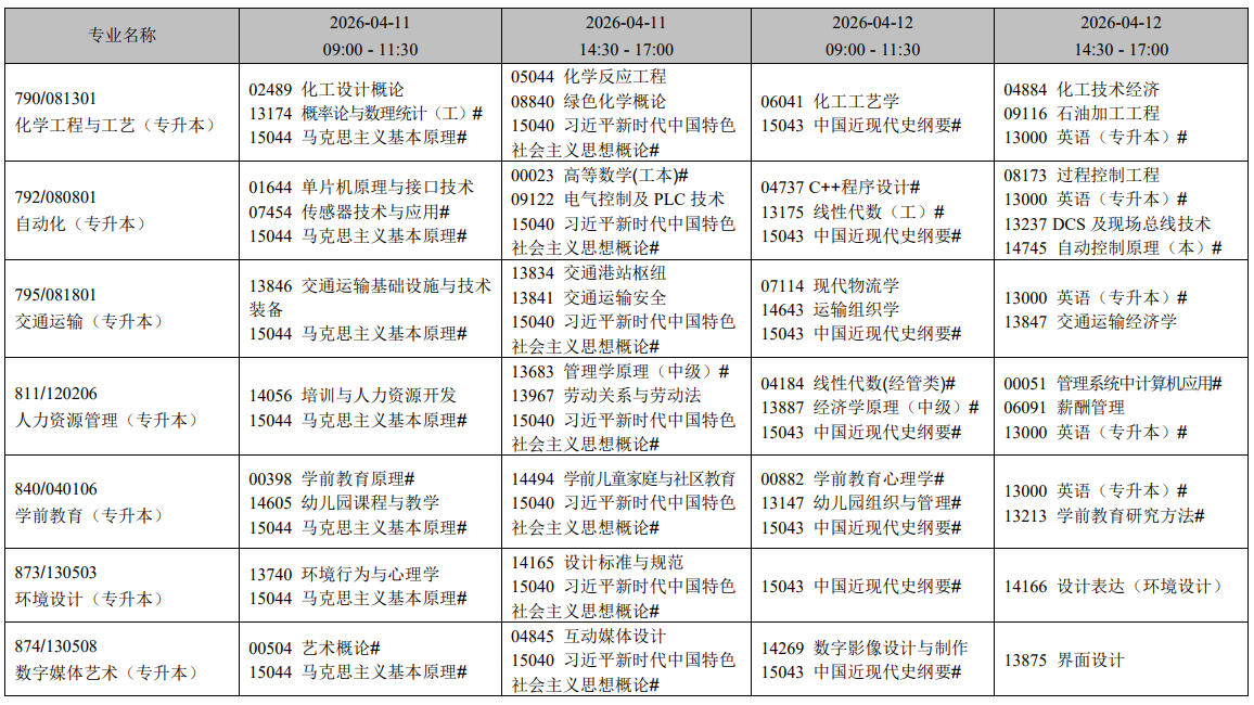 2026年4月遼寧省自學考試考試安排（開考專業）