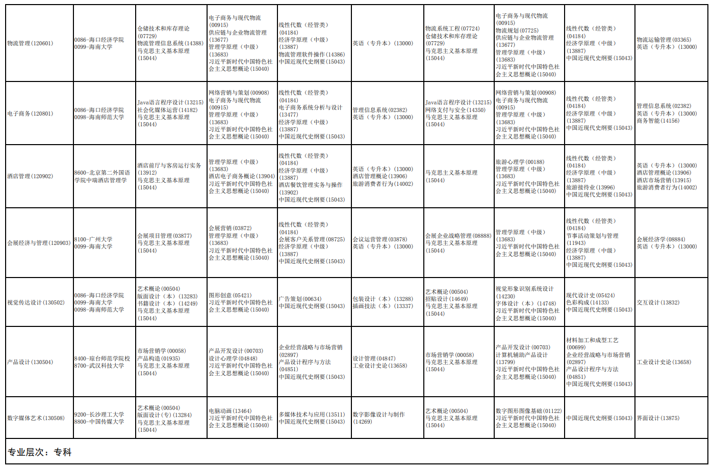 2026年4月海南省東方市自學考試考試安排