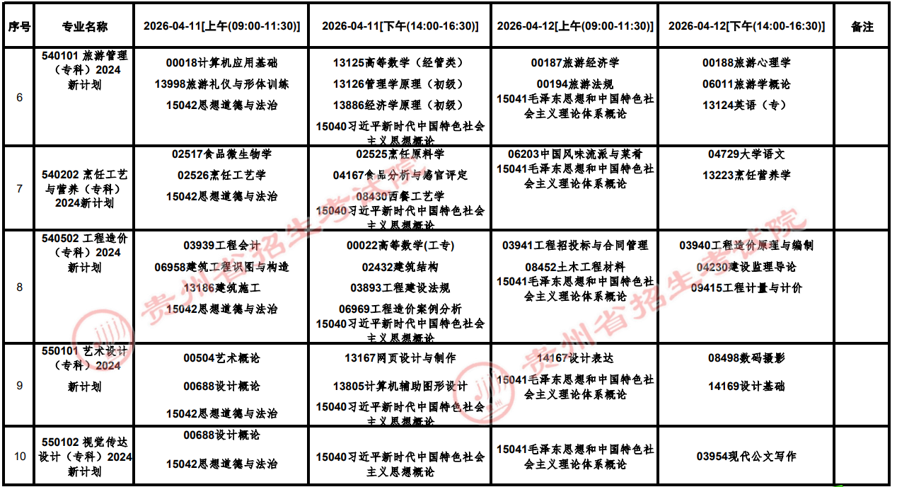 2026年4月貴州省六盤水市自學考試考試安排