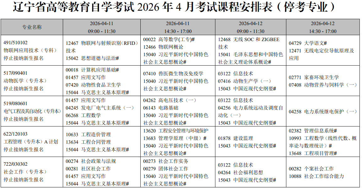 2026年4月遼寧省自學考試考試安排（停考專業）