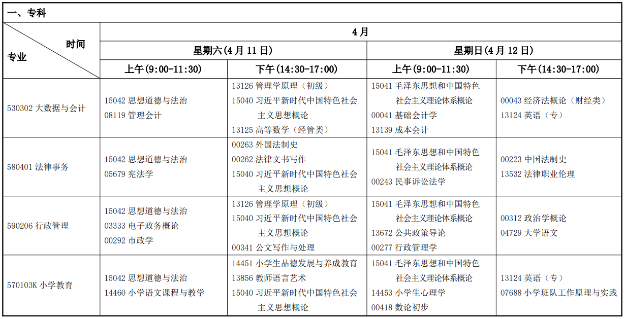 2026年4月甘肅省金昌市自學考試考試安排