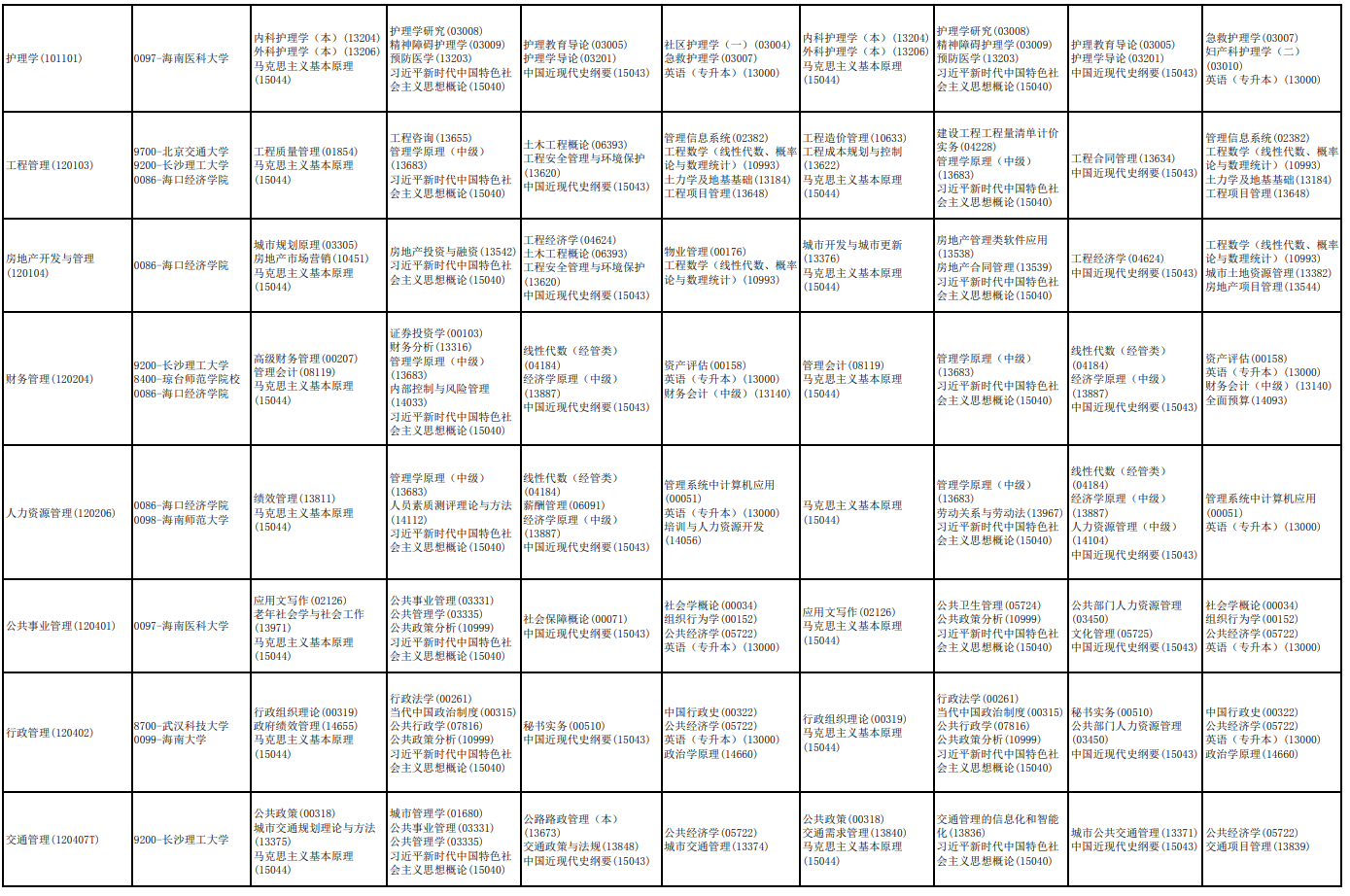 2026年4月海南省東方市自學考試考試安排