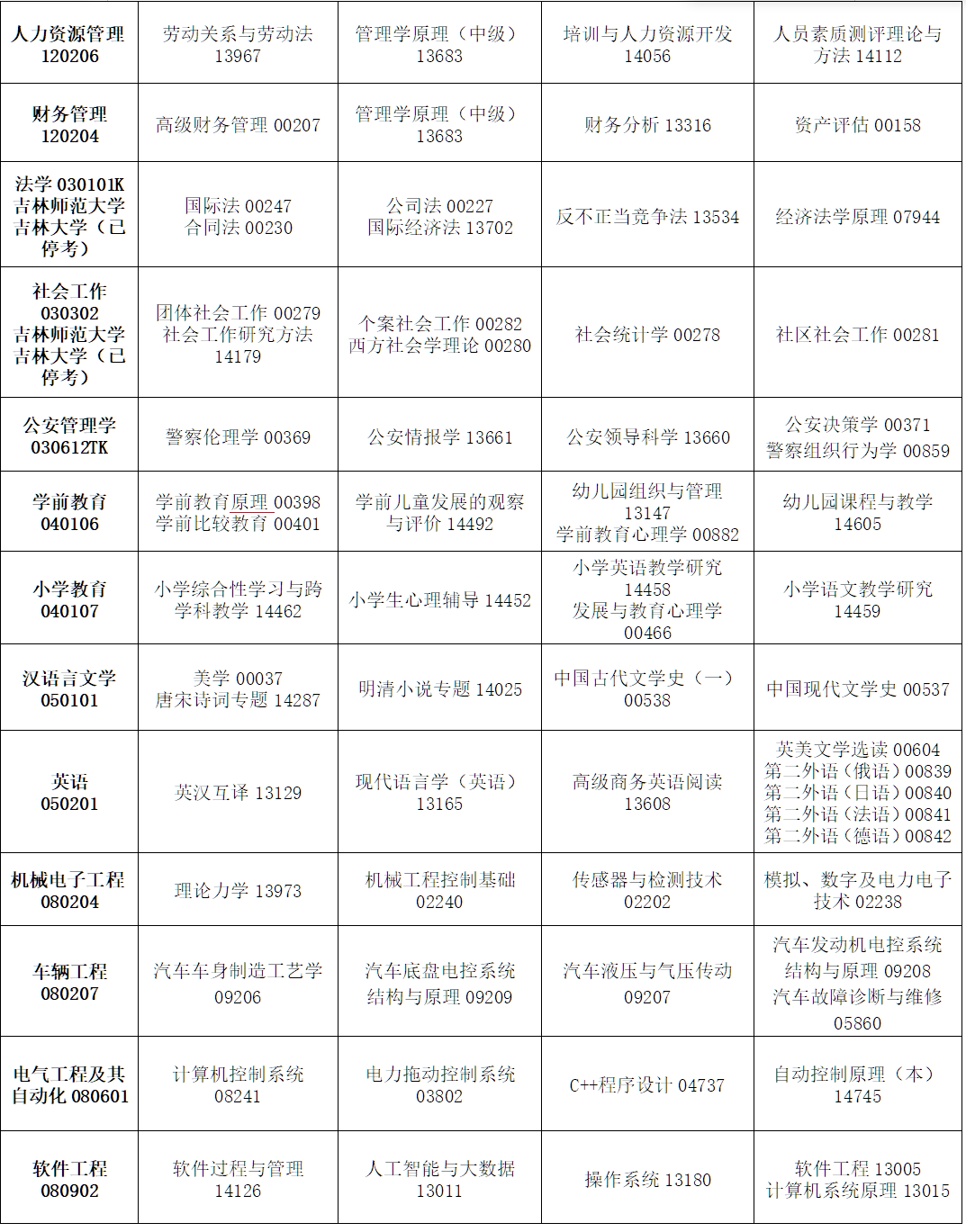 2026年4月吉林省四平市自學考試考試安排
