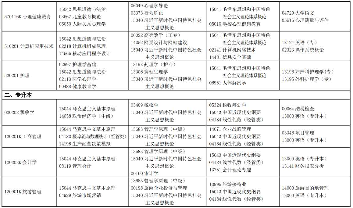 2026年4月甘肅省金昌市自學考試考試安排