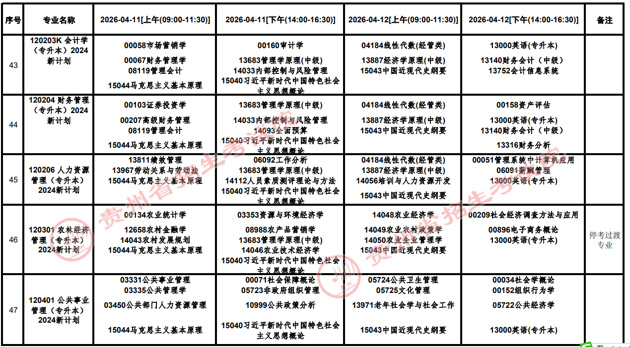 2026年4月貴州省六盤水市自學考試考試安排