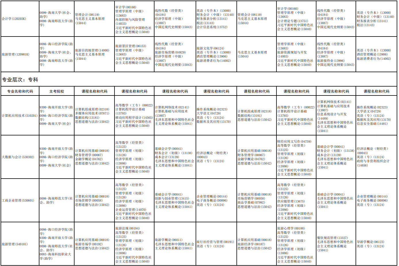 2026年4月海南省東方市自學考試考試安排