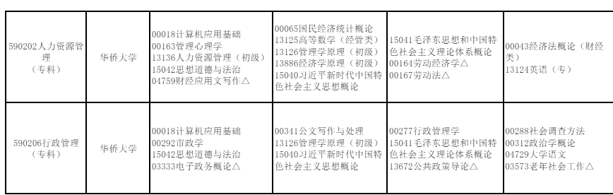 2026年4月福建省三明市自考考試安排