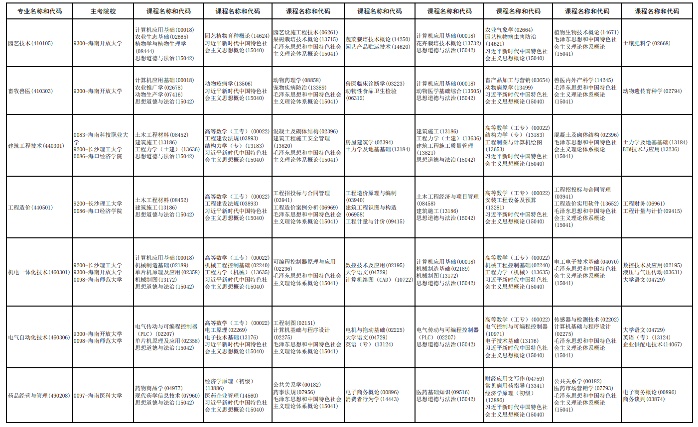 2026年4月海南省東方市自學考試考試安排