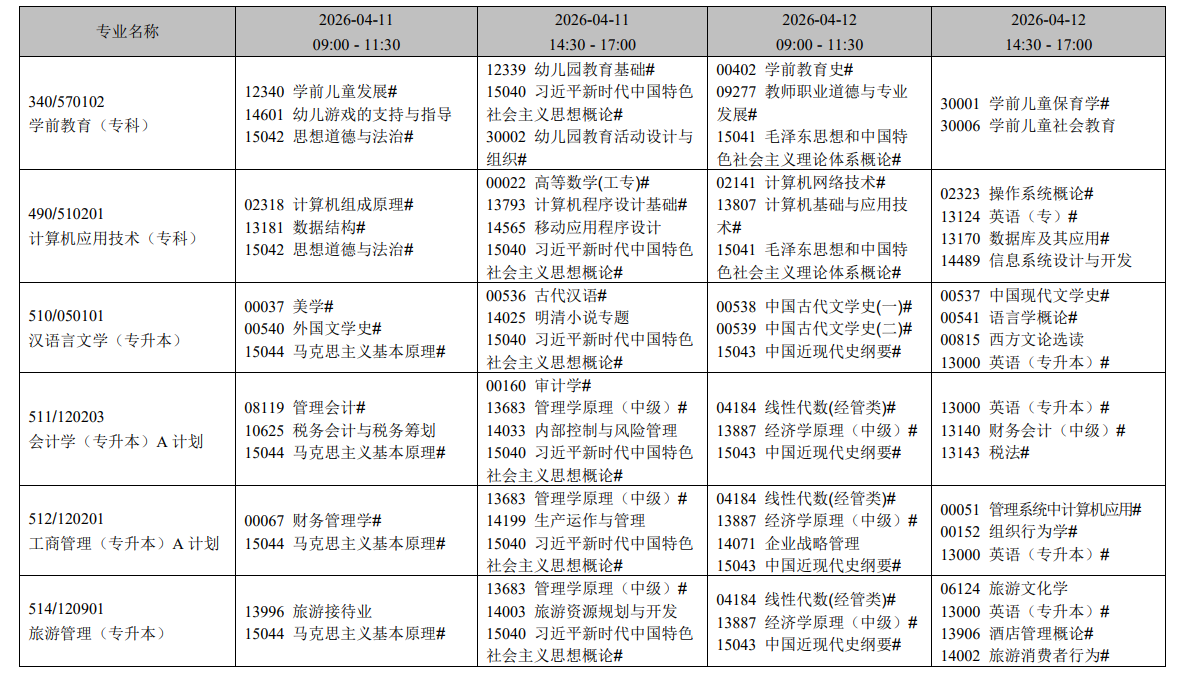 2026年4月遼寧省自學考試考試安排（開考專業）