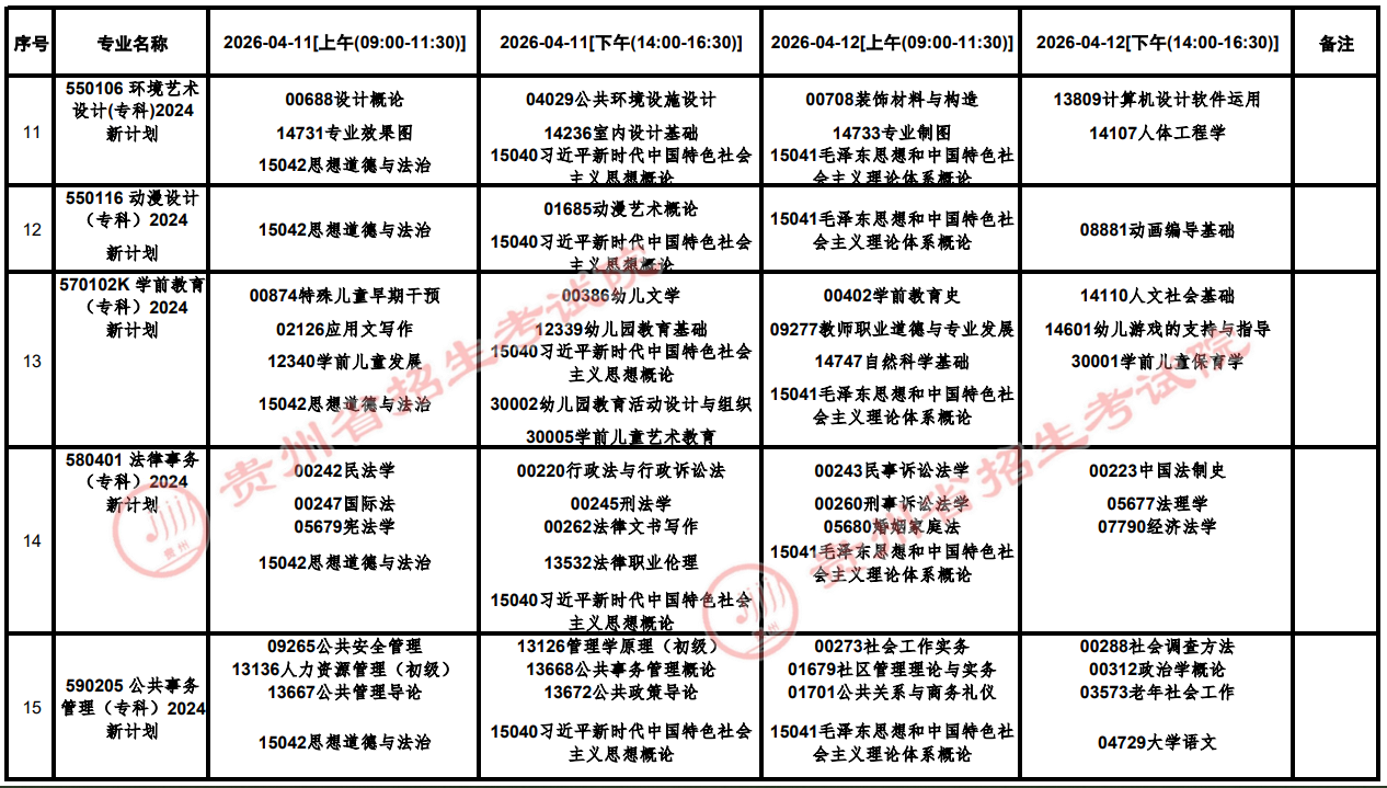 2026年4月貴州省六盤水市自學考試考試安排