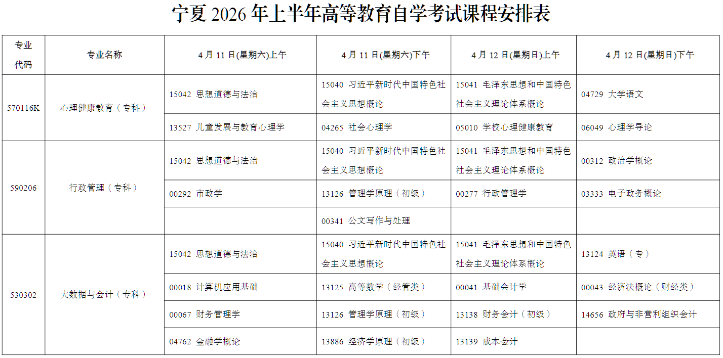 2026年4月寧夏固原市自學考試考試安排