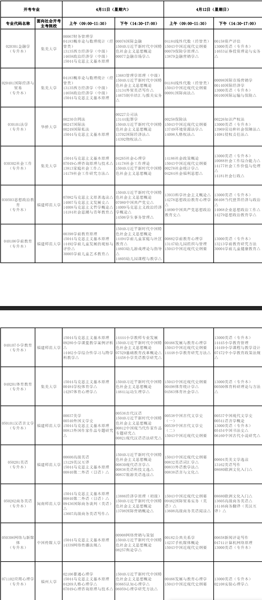 2026年4月福建省三明市自考考試安排