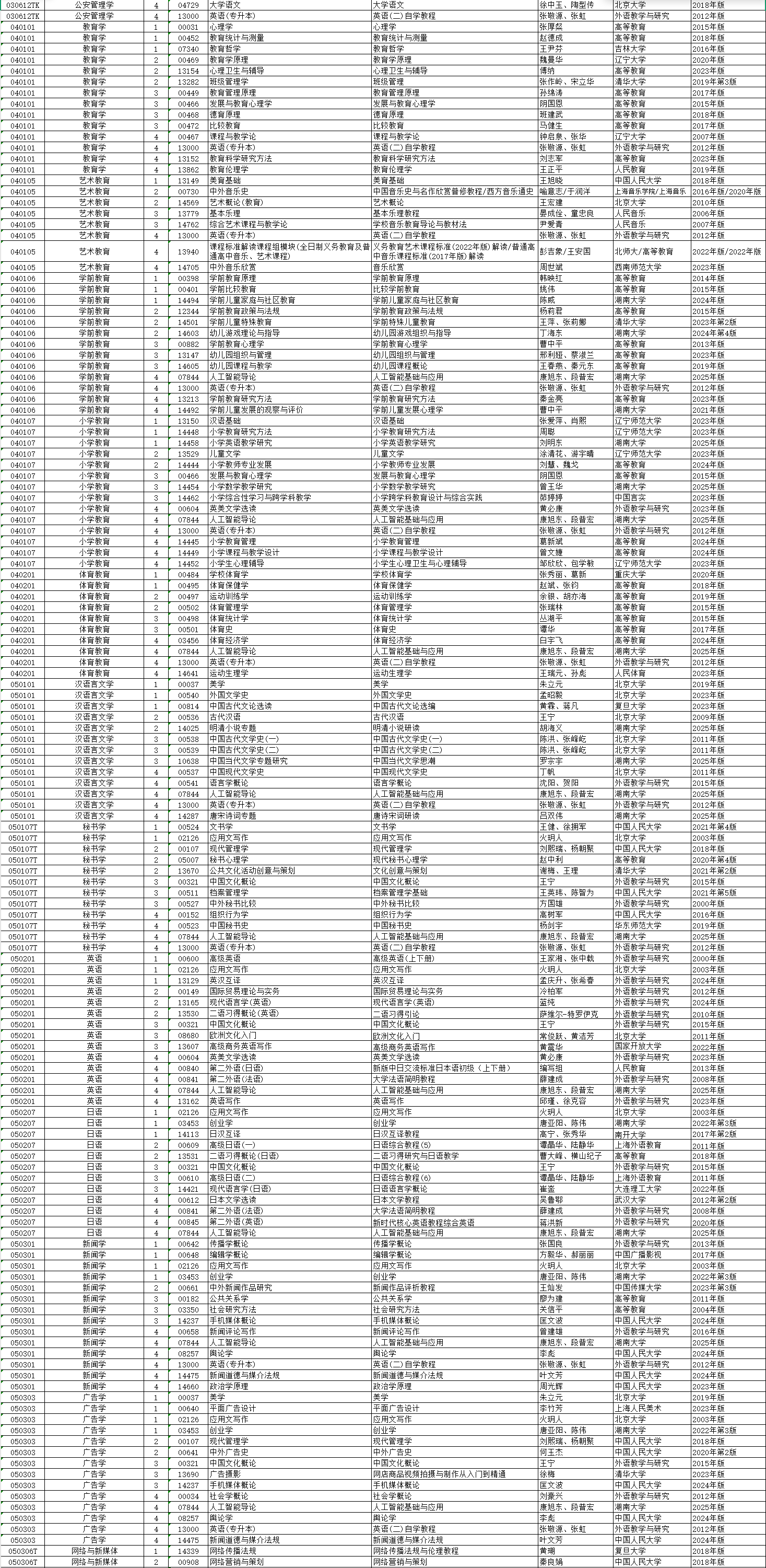 2026年4月湖南省邵陽市自考考試安排