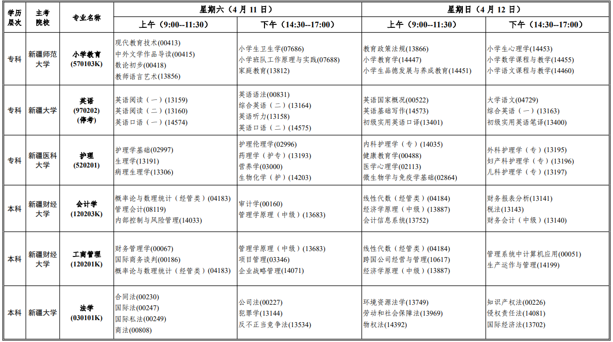 2026年4月新疆自學考試考試安排