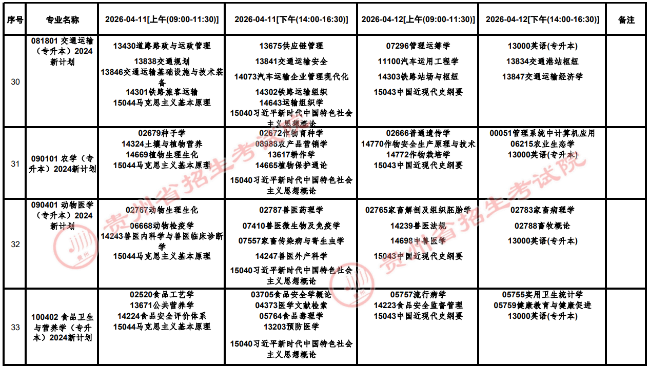 2026年4月貴州省六盤水市自學考試考試安排