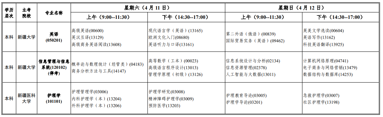 2026年4月新疆自學考試考試安排