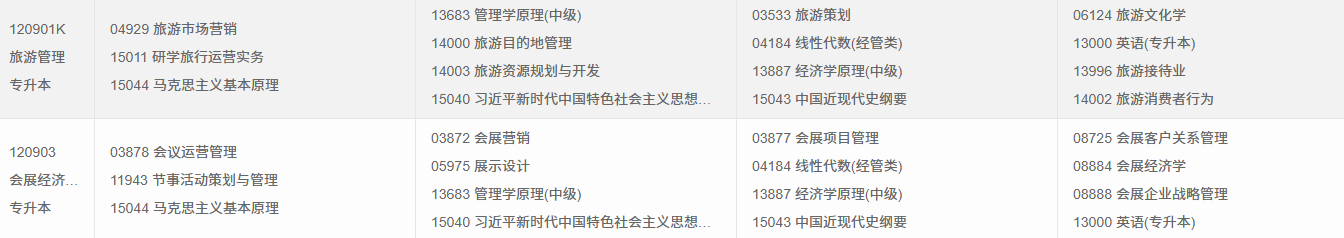 2026年4月重慶市云陽縣自考考試安排