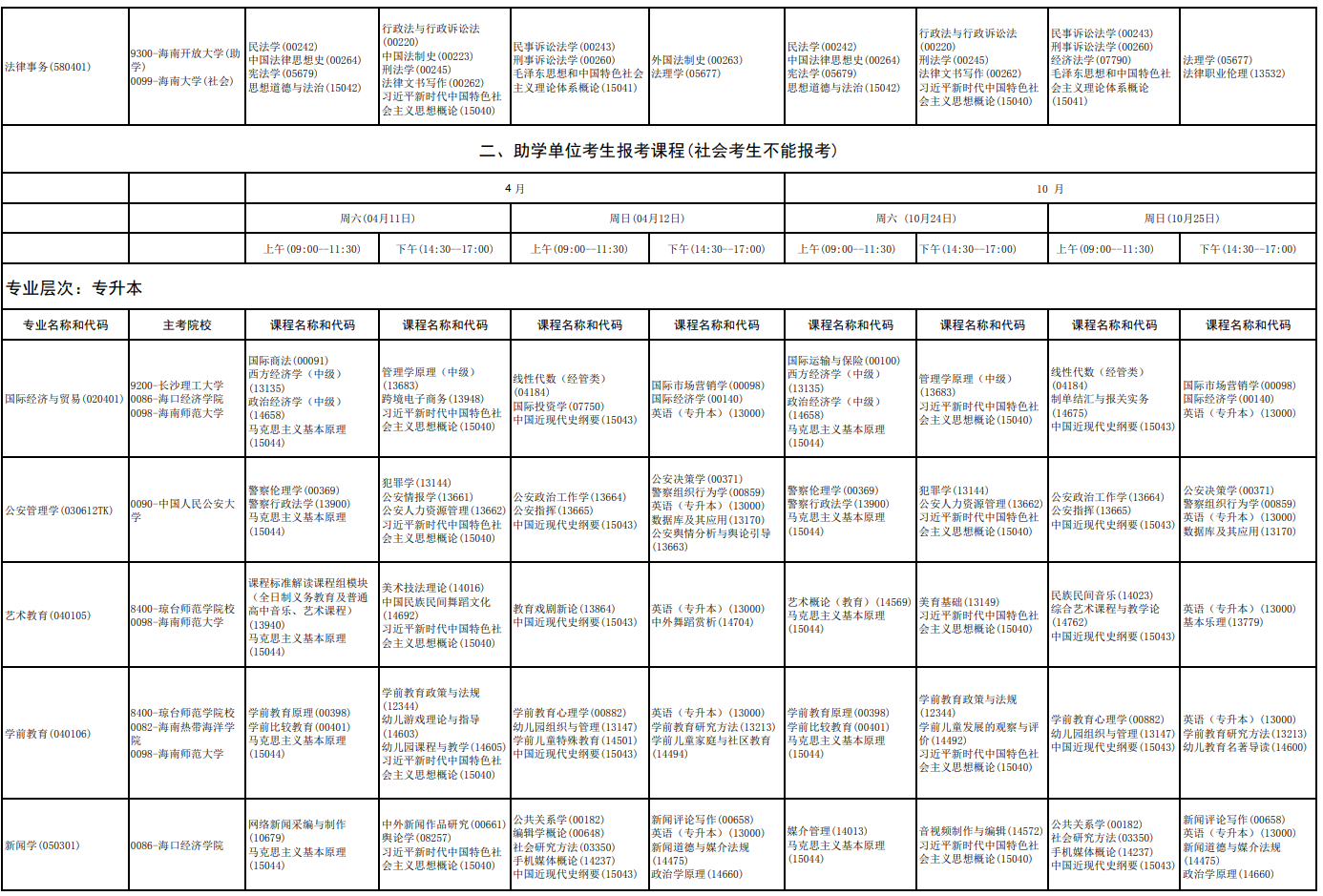 2026年4月海南省東方市自學考試考試安排