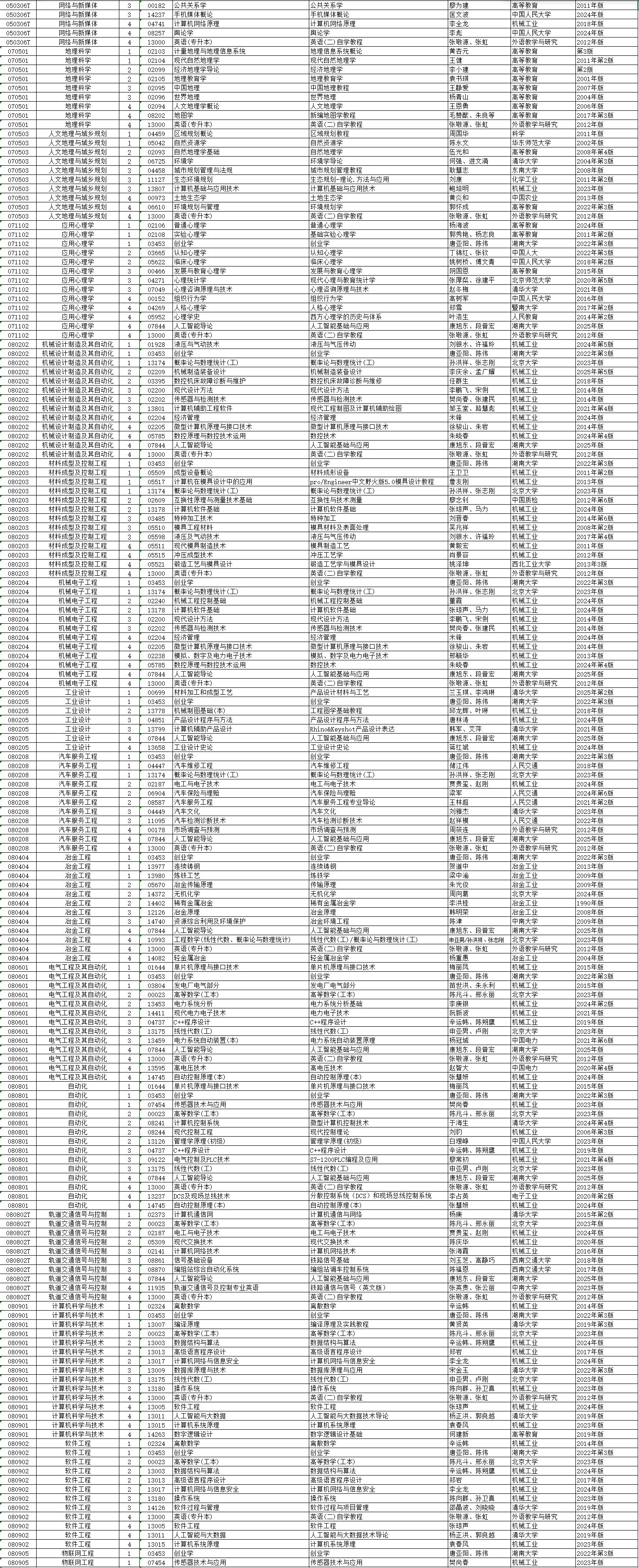 2026年4月湖南省邵陽市自考考試安排