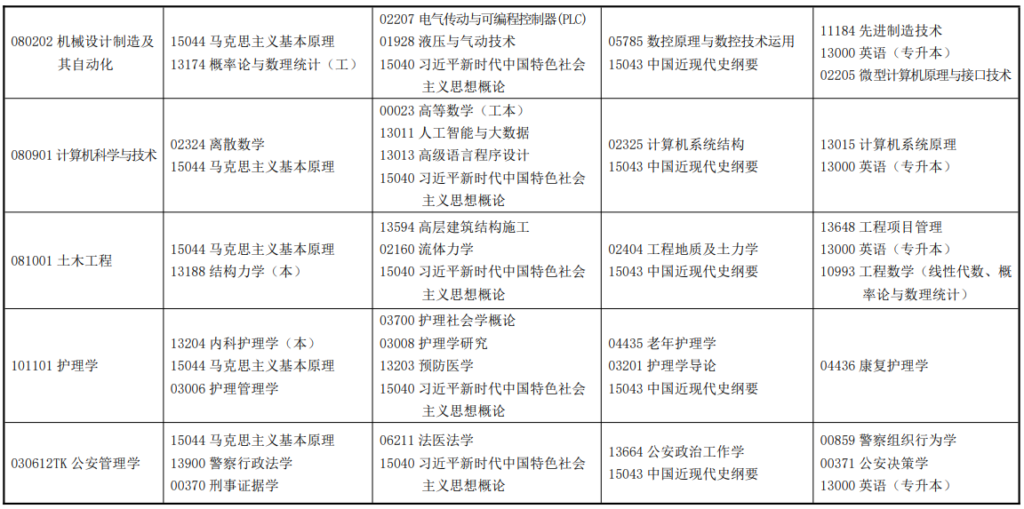 2026年4月甘肅省金昌市自學考試考試安排