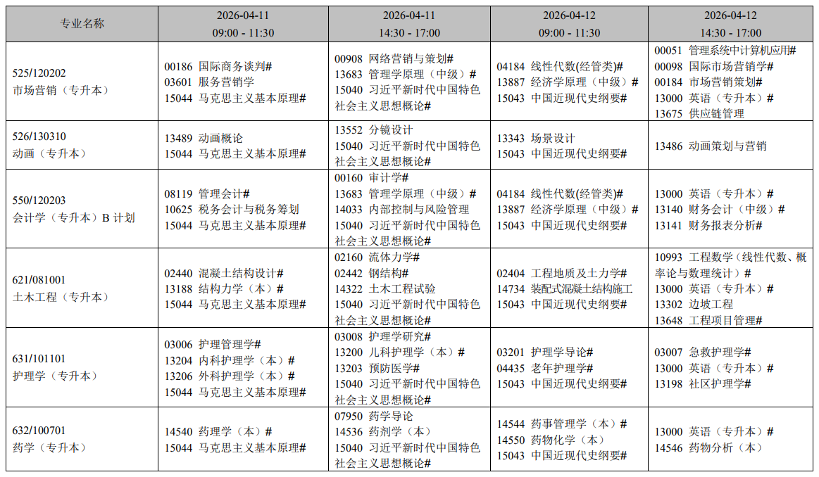 2026年4月遼寧省自學考試考試安排（開考專業）