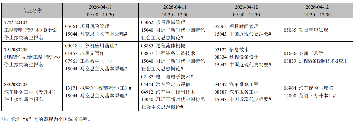2026年4月遼寧省自學考試考試安排（停考專業）
