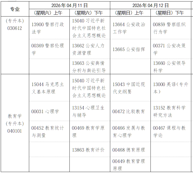 2026年4月江西省自考考試安排