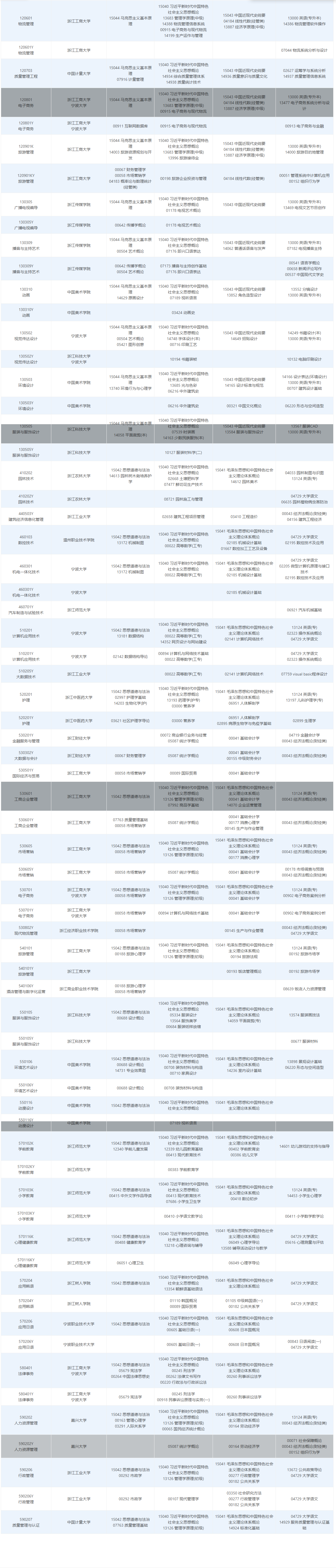 2026年4月浙江省紹興市自考考試安排