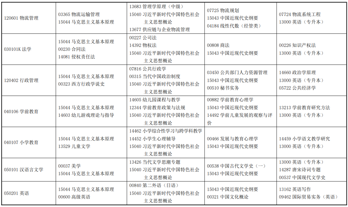 2026年4月甘肅省金昌市自學考試考試安排