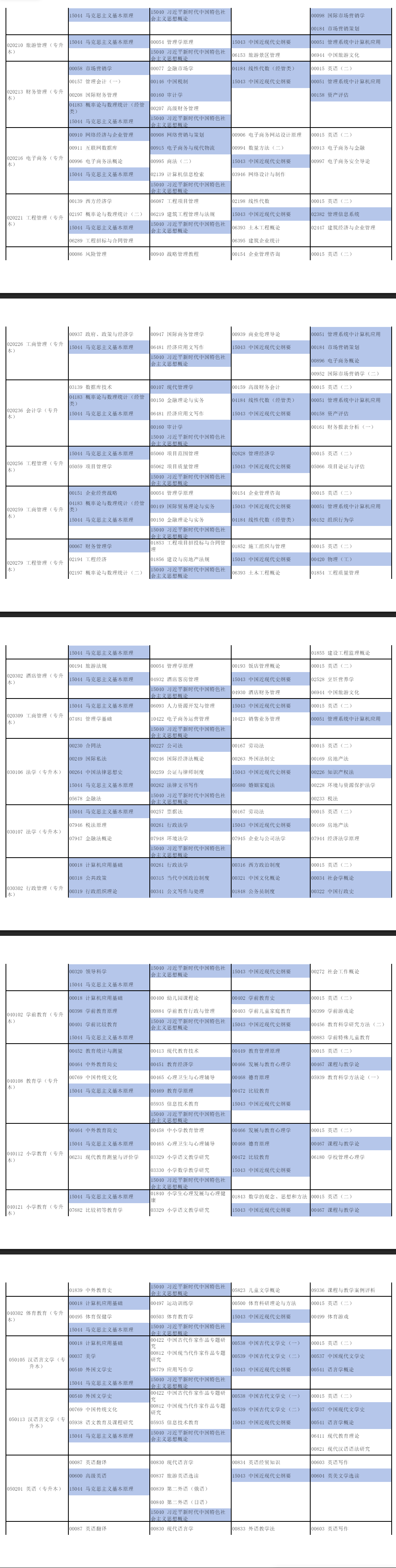 2026年4月河南省周口市自考考試安排