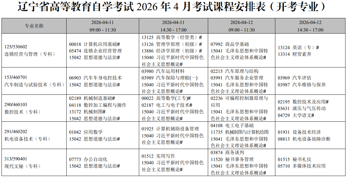 2026年4月遼寧省自學考試考試安排（開考專業）