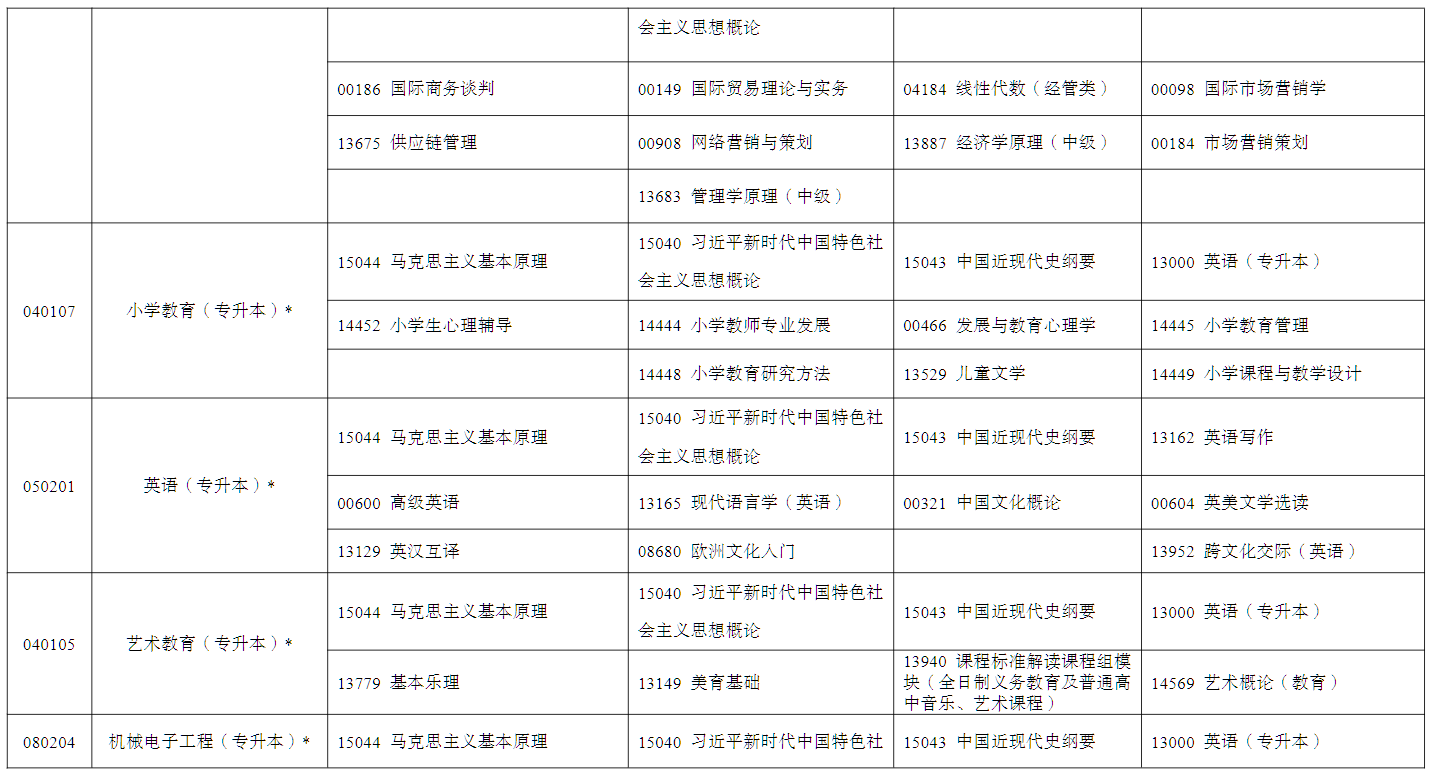 2026年4月寧夏固原市自學考試考試安排