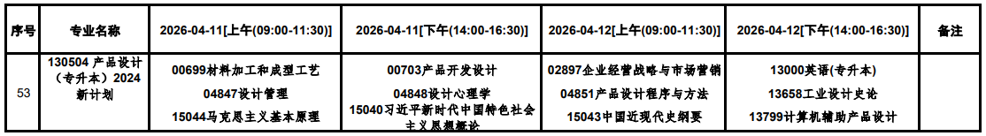 2026年4月貴州省六盤水市自學考試考試安排