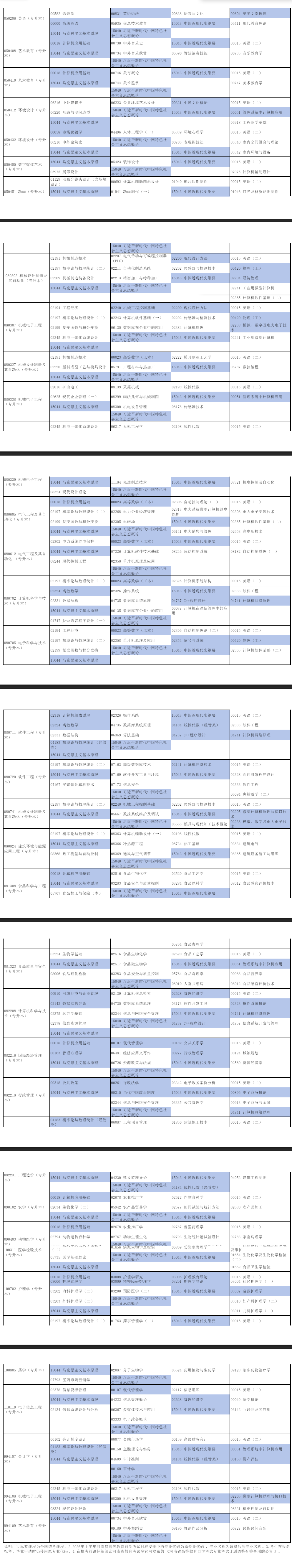 2026年4月河南省周口市自考考試安排