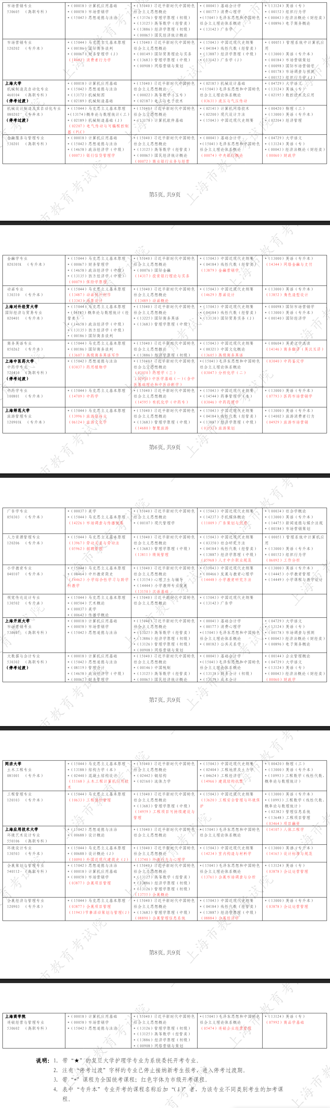 2026年4月上海市徐匯區自考考試安排