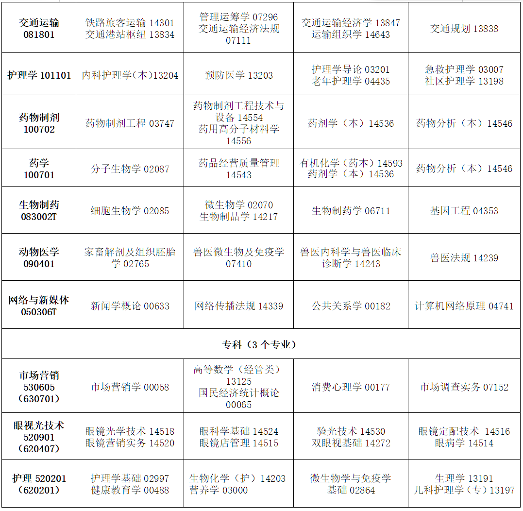 2026年4月吉林省四平市自學考試考試安排